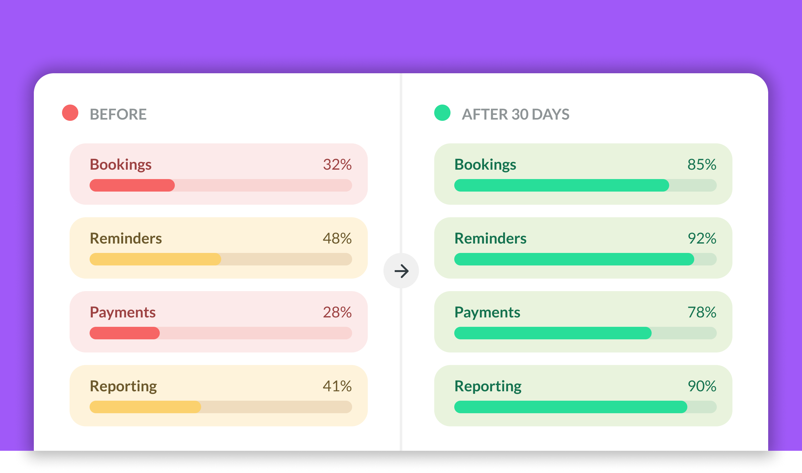 What Good Clinic Automation Looks Like After 30 Days