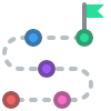 outcome measures