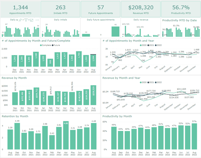 Reportabl. Dashboard