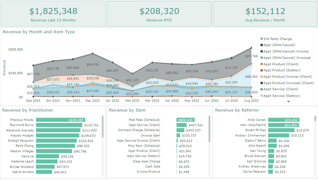 Reportabl. Revenue