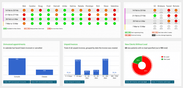 The BOS Dashboard